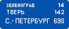 Указатель расстояний
