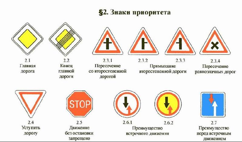 Знаки приоритета